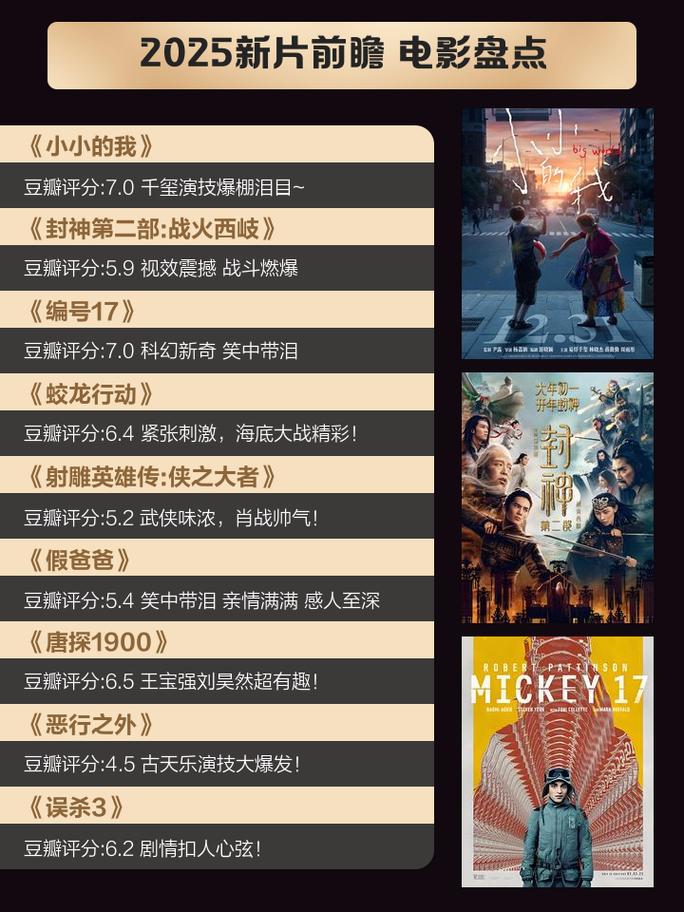**电影院最新上映大片推荐：2025爆款新片片单 <长尾关键词：近期热门电影排行、2025年必看电影清单、影院热映新片速览>**