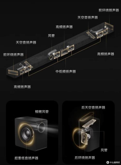 【2025家庭影院价格指南】入门级到高端家用影音系统预算方案 | 沉浸式观影体验 | 4K投影音响配置推荐